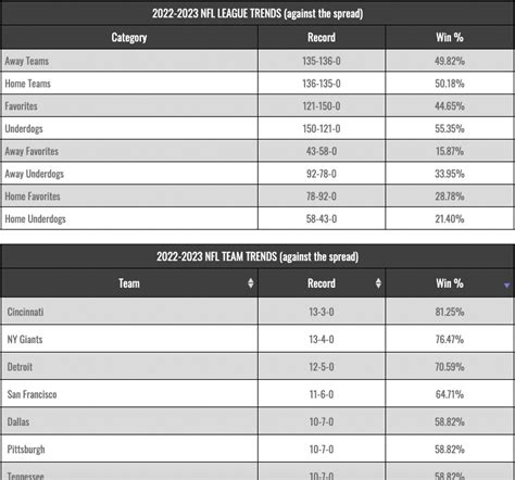 nfl second half lines|NFL Odds, Live NFL Lines, NFL Spreads .